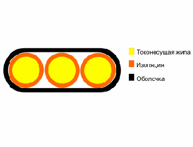 ПБОВ-1- провод установочный
