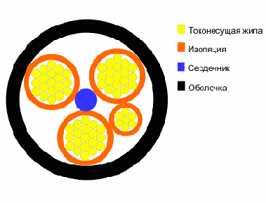 КГ- кабель гибкий общего назначения