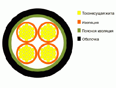 КГВВ- кабель управления