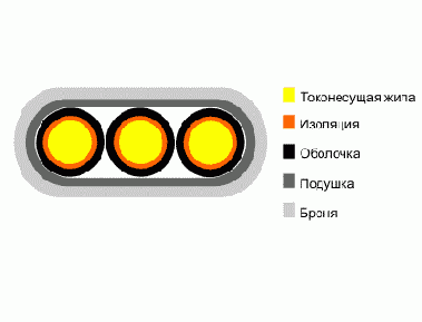 КПБП- кабель нефтепогружной