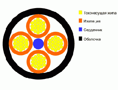 КПГС- кабель гибкий общего назначения