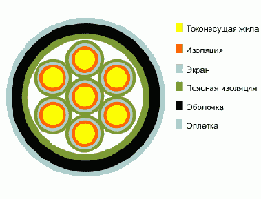 КУПВ-Пн- кабель управления