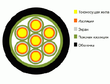 КУПВ- кабель управления