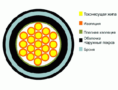 АКПБбШв- кабель контрольный