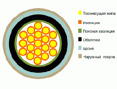 АКВВБ- кабель контрольный