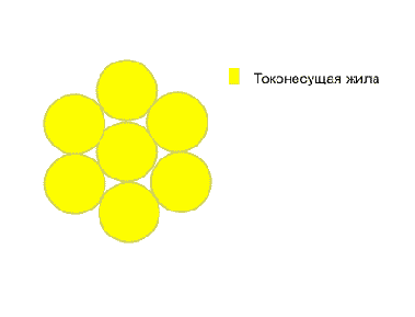МПЩ- провод неизолированный