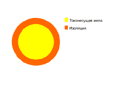 НВ- провод монтажный