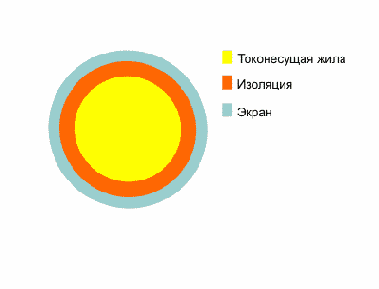 НВЭ- провод монтажный