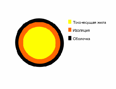 НВК- провод монтажный