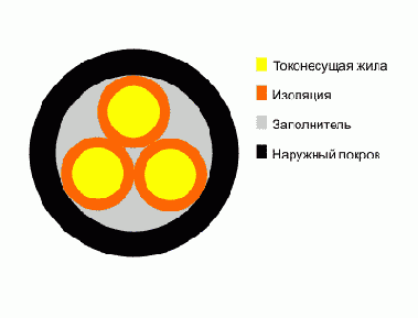 NYM- кабель силовой