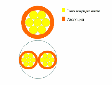 ПБН- провод бытовой