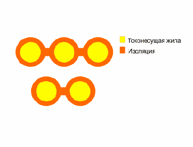 ППБН- провод бытовой