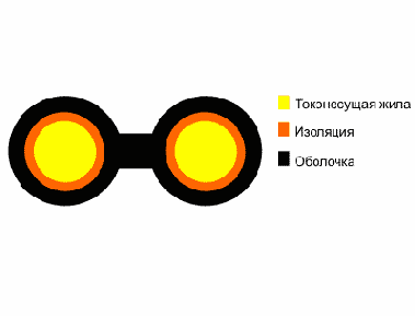 ПРППМ- кабель телефонной связи и радиофикации