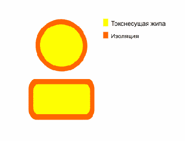 ПСДТ- провод обмоточный