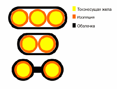 АПУНП- провод бытовой