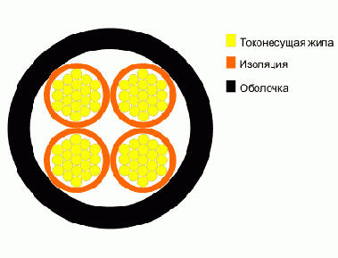 ПВС- провод соединительный