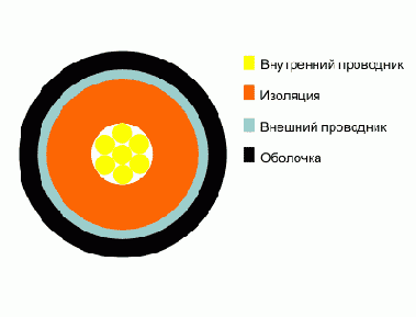 РК 75-4-16- кабель радиочастотный
