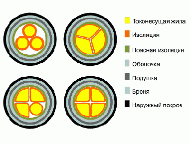 СБл- кабель силовой