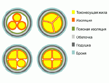 СБГ- кабель силовой