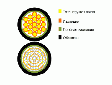 СБПу- кабель сигнально-блокировочный