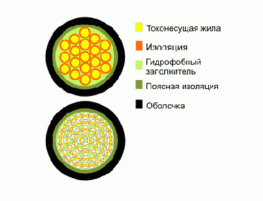 СБЗПу- кабель сигнально-блокировочный