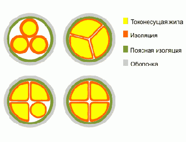 СГ- кабель силовой