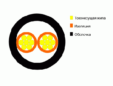 ШБА- шнур соединительный