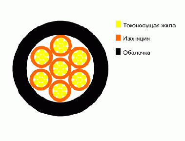 ШТЛ- шнур телефонной связи и радиофикации
