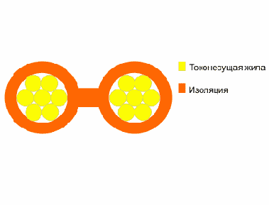 ШВП-2- шнур соединительный