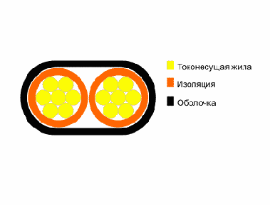ШВВП- шнур соединительный