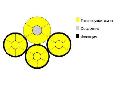 СИП-2- провод самонесущий изолированный