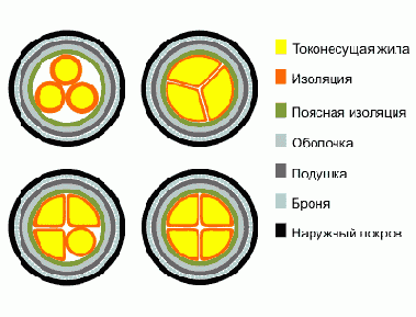 СКл- кабель силовой
