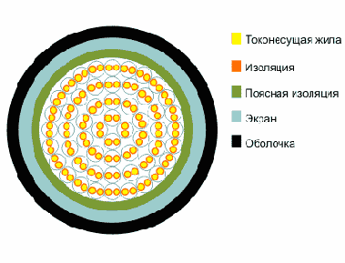ТПВнг- кабель телефонный городской