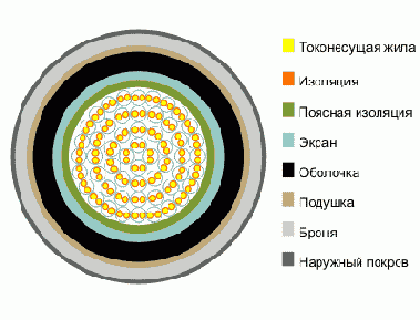 ТППэпБ- кабель телефонный городской