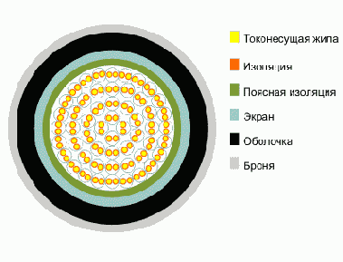 ТППэпБбГ- кабель телефонный городской