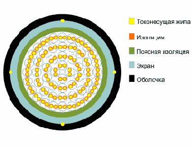 ТППэпм- кабель телефонный городской