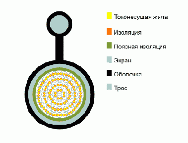 ТППэпт- кабель телефонный городской