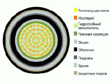 ТППэпЗБбШп- кабель телефонный городской