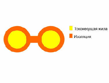 ТРП- провод распределительный