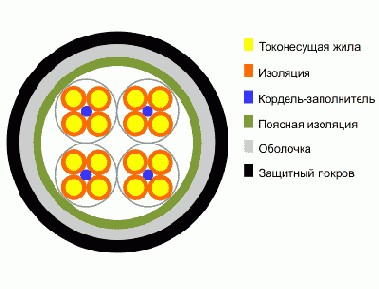 ТЗПАШп- кабель дальней связи