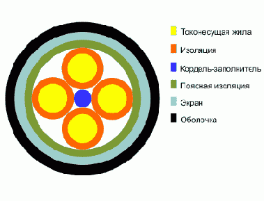 КСПП- кабель местной связи