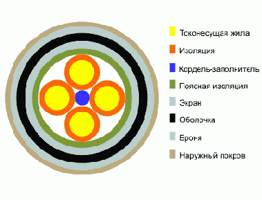 КСППБ- кабель местной связи